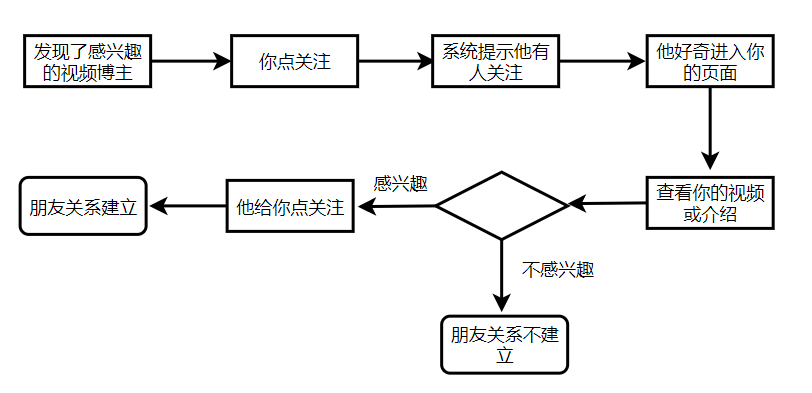 产品经理，产品经理网站